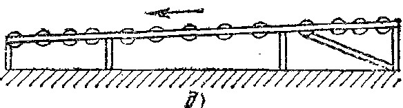 ������������ ��� - �������� �����������